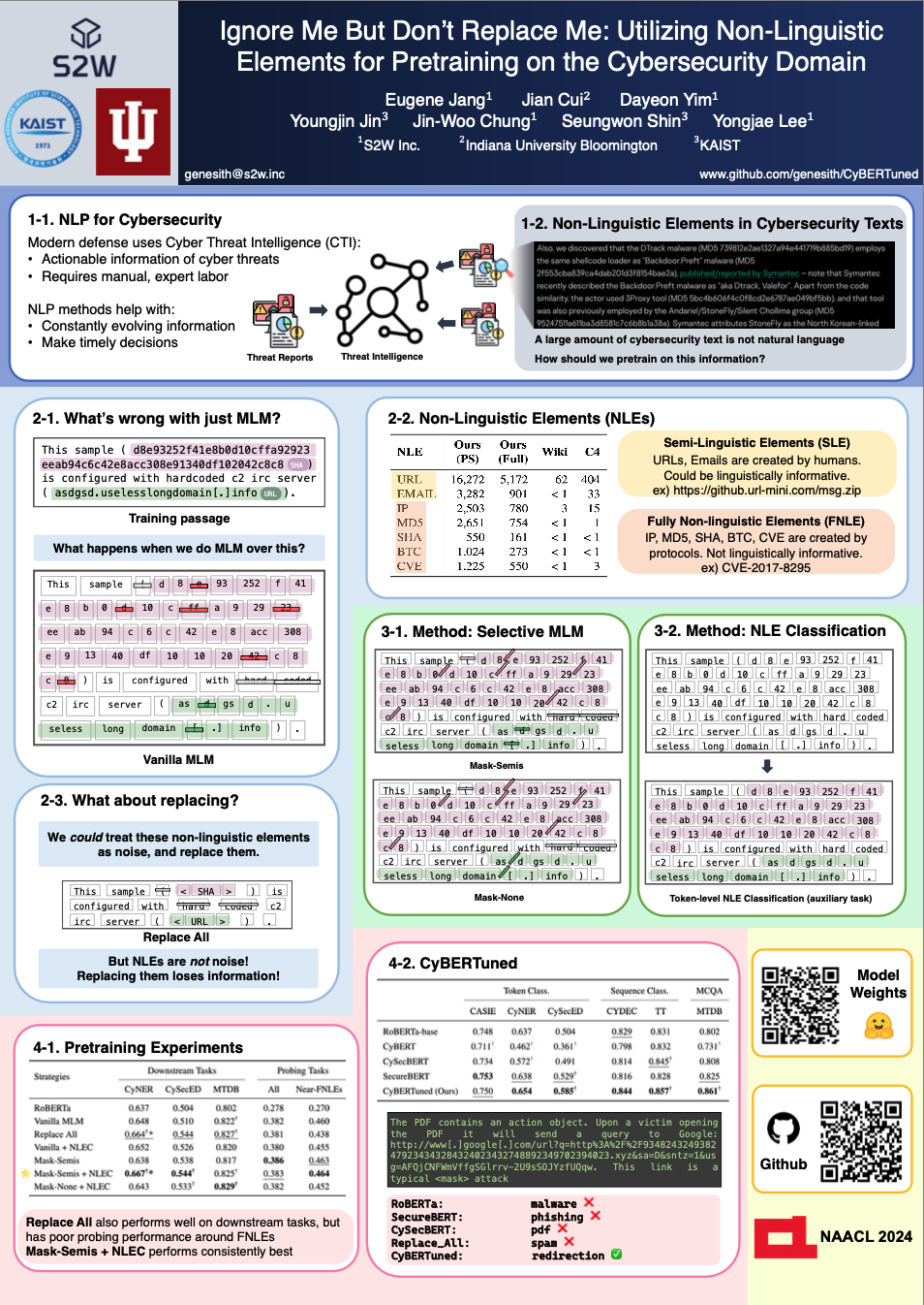 CyBERTuned 발표 요약본 및 논문 PDF 미리보기